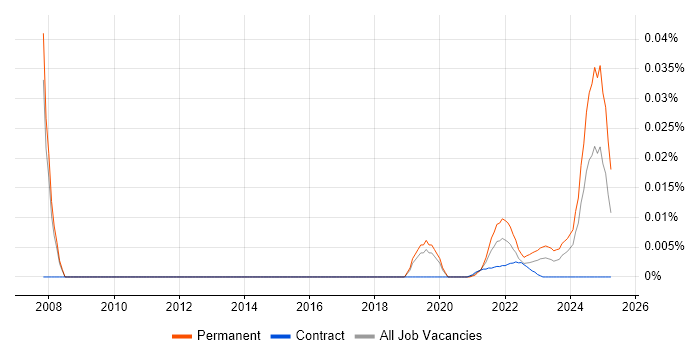 Head of Project Delivery trend for jobs with Hybrid/Remote/WFH options Head of Project Delivery trend for jobs with Hybrid/Remote/WFH options