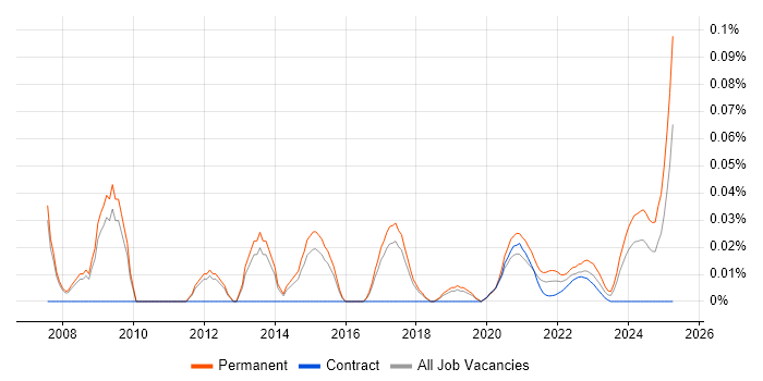 Head of Support trend for jobs with Hybrid/Remote/WFH options Head of Support trend for jobs with Hybrid/Remote/WFH options