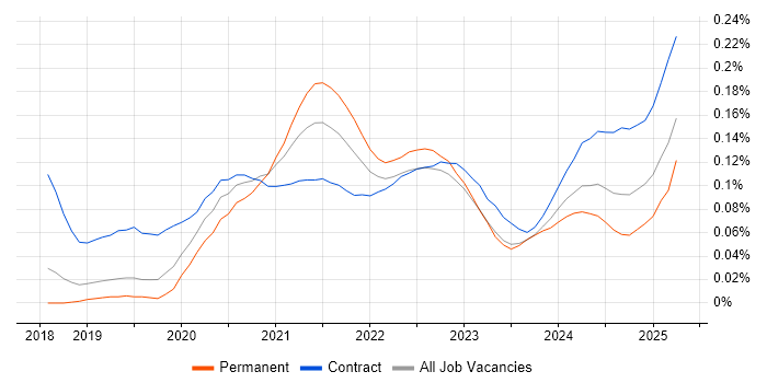 Headless CMS trend for jobs with Hybrid/Remote/WFH options Headless CMS trend for jobs with Hybrid/Remote/WFH options