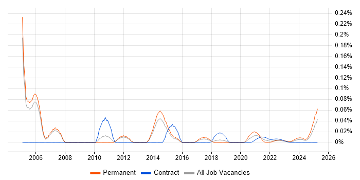 Help Desk Team Lead trend for jobs with Hybrid/Remote/WFH options