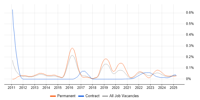 High-Frequency Trading trend for jobs with Hybrid/Remote/WFH options High-Frequency Trading trend for jobs with Hybrid/Remote/WFH options