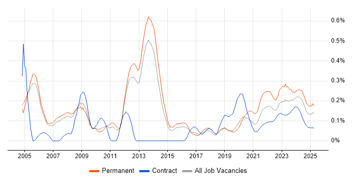 Housing Association trend for jobs with Hybrid/Remote/WFH options Housing Association trend for jobs with Hybrid/Remote/WFH options