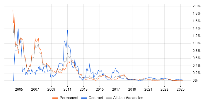 HPUX trend for jobs with Hybrid/Remote/WFH options HPUX trend for jobs with Hybrid/Remote/WFH options
