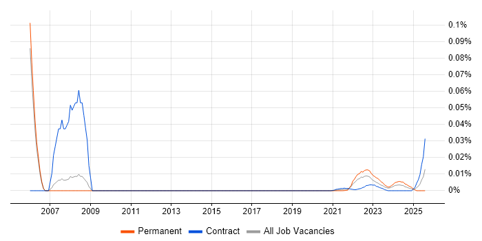 HR Coordinator trend for jobs with Hybrid/Remote/WFH options HR Coordinator trend for jobs with Hybrid/Remote/WFH options