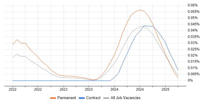 htmx trend for jobs with Hybrid/Remote/WFH options htmx trend for jobs with Hybrid/Remote/WFH options