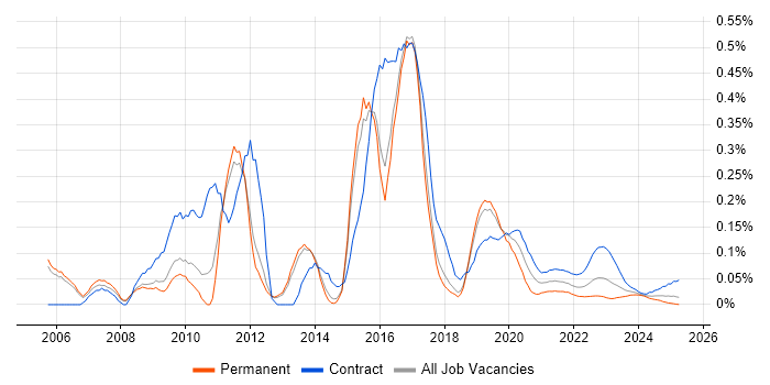 Huawei trend for jobs with Hybrid/Remote/WFH options Huawei trend for jobs with Hybrid/Remote/WFH options