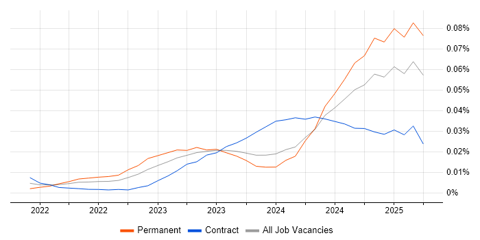 Hugging Face trend for jobs with Hybrid/Remote/WFH options Hugging Face trend for jobs with Hybrid/Remote/WFH options