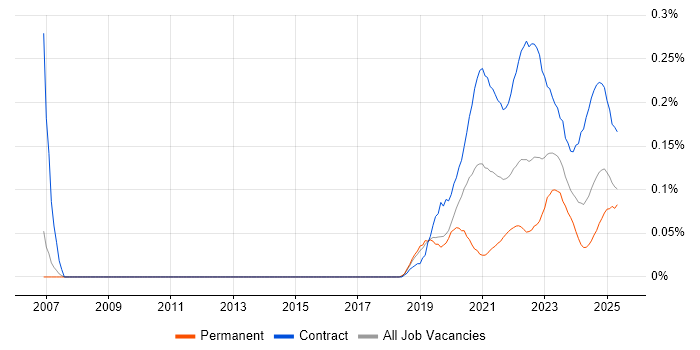 Human-Centred Design trend for jobs with Hybrid/Remote/WFH options Human-Centred Design trend for jobs with Hybrid/Remote/WFH options