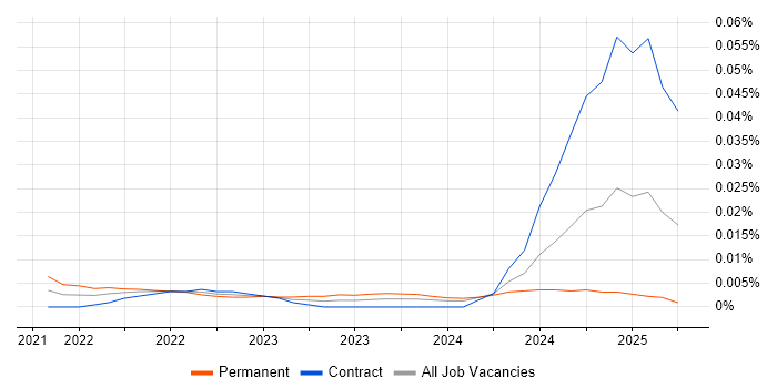 Hyperautomation trend for jobs with Hybrid/Remote/WFH options Hyperautomation trend for jobs with Hybrid/Remote/WFH options