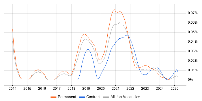 Icinga trend for jobs with Hybrid/Remote/WFH options Icinga trend for jobs with Hybrid/Remote/WFH options