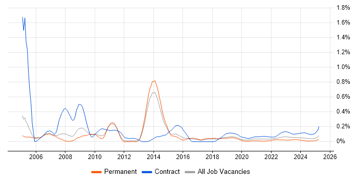 IDoc trend for jobs with Hybrid/Remote/WFH options IDoc trend for jobs with Hybrid/Remote/WFH options