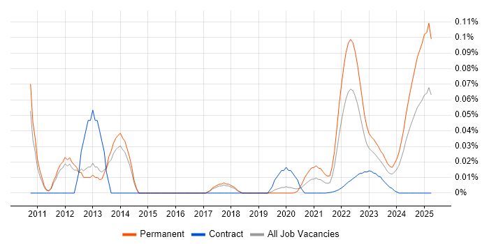 iGaming trend for jobs with Hybrid/Remote/WFH options iGaming trend for jobs with Hybrid/Remote/WFH options