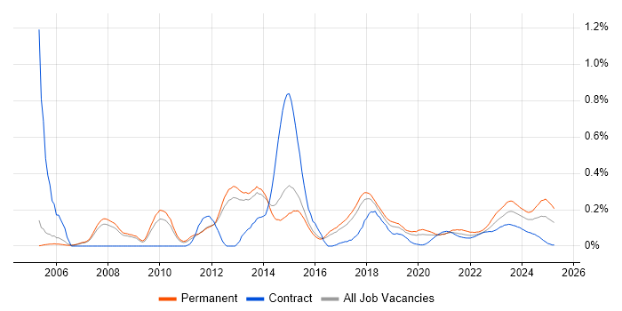 iManage trend for jobs with Hybrid/Remote/WFH options iManage trend for jobs with Hybrid/Remote/WFH options