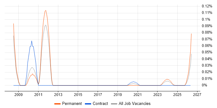 Immediacy CMS job vacancy trend for remote/hybrid jobs