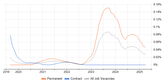Immunology trend for jobs with Hybrid/Remote/WFH options Immunology trend for jobs with Hybrid/Remote/WFH options