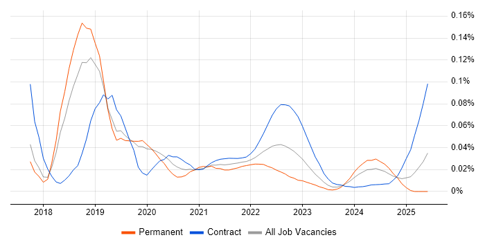 Immutable Infrastructure trend for jobs with Hybrid/Remote/WFH options