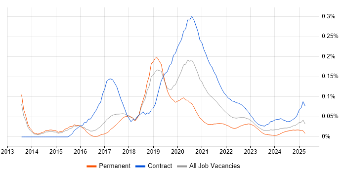 Impala trend for jobs with Hybrid/Remote/WFH options Impala trend for jobs with Hybrid/Remote/WFH options