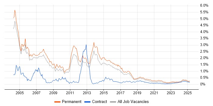 Implementation Consultant trend for jobs with Hybrid/Remote/WFH options Implementation Consultant trend for jobs with Hybrid/Remote/WFH options