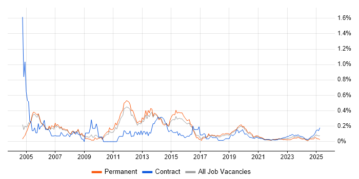 Implementation Engineer trend for jobs with Hybrid/Remote/WFH options Implementation Engineer trend for jobs with Hybrid/Remote/WFH options