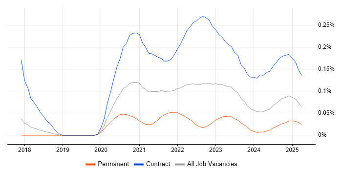Inclusive Design trend for jobs with Hybrid/Remote/WFH options Inclusive Design trend for jobs with Hybrid/Remote/WFH options