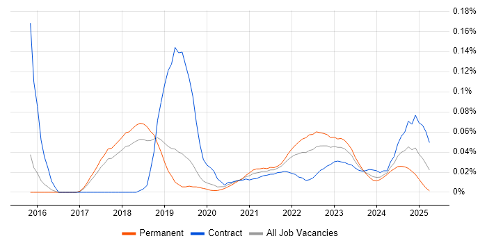 Industry 4.0 trend for jobs with Hybrid/Remote/WFH options Industry 4.0 trend for jobs with Hybrid/Remote/WFH options