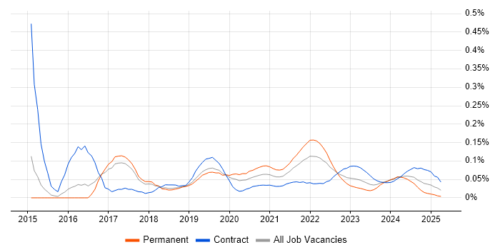 InfluxDB trend for jobs with Hybrid/Remote/WFH options InfluxDB trend for jobs with Hybrid/Remote/WFH options