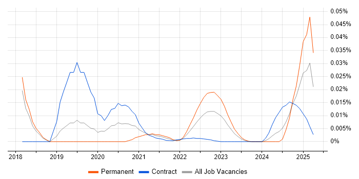Infor CloudSuite trend for jobs with Hybrid/Remote/WFH options Infor CloudSuite trend for jobs with Hybrid/Remote/WFH options