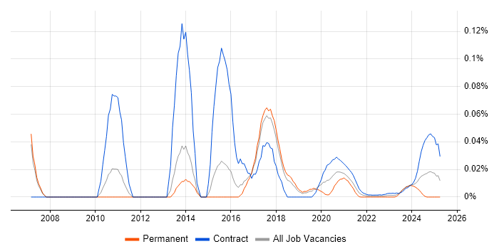 Infor Consultant trend for jobs with Hybrid/Remote/WFH options Infor Consultant trend for jobs with Hybrid/Remote/WFH options