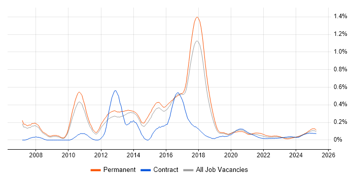 Infor trend for jobs with Hybrid/Remote/WFH options Infor trend for jobs with Hybrid/Remote/WFH options