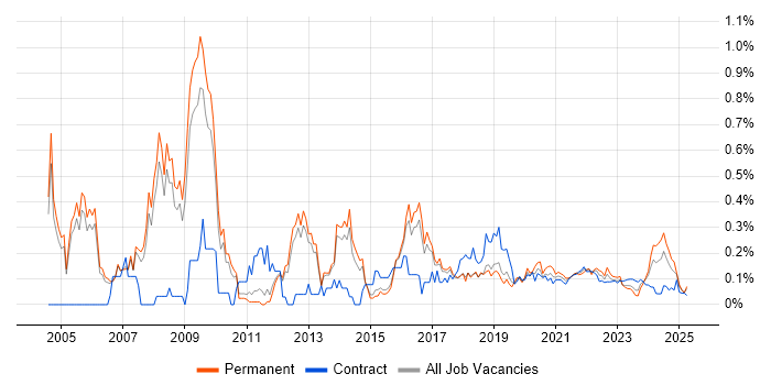Informatics trend for jobs with Hybrid/Remote/WFH options Informatics trend for jobs with Hybrid/Remote/WFH options
