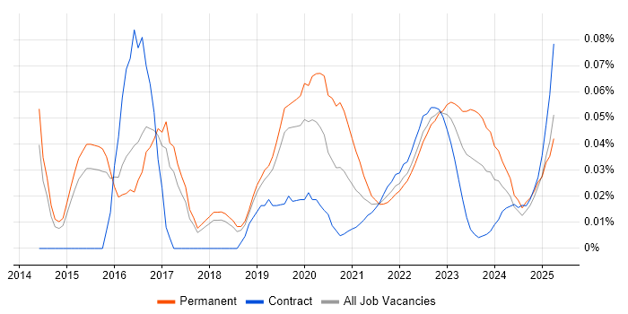 Information Security Engineer trend for jobs with Hybrid/Remote/WFH options Information Security Engineer trend for jobs with Hybrid/Remote/WFH options