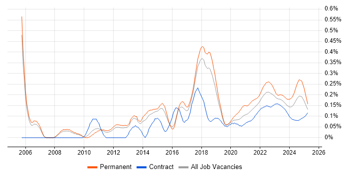 Information Security Manager trend for jobs with Hybrid/Remote/WFH options Information Security Manager trend for jobs with Hybrid/Remote/WFH options