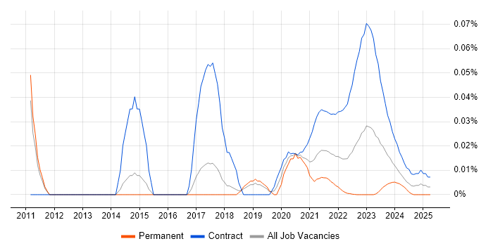 Information Security Project Manager trend for jobs with Hybrid/Remote/WFH options Information Security Project Manager trend for jobs with Hybrid/Remote/WFH options