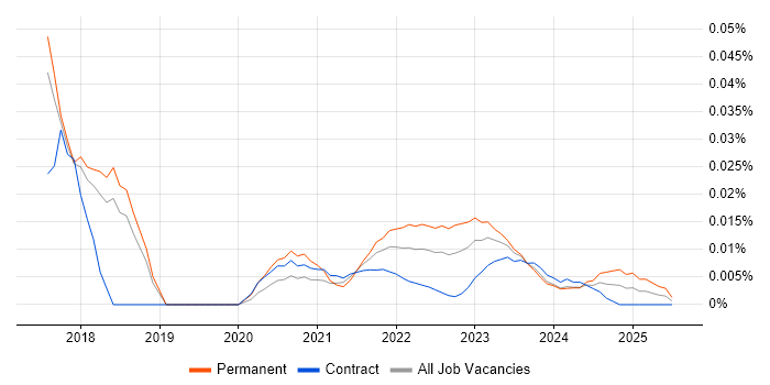 Information Security Risk Manager trend for jobs with Hybrid/Remote/WFH options Information Security Risk Manager trend for jobs with Hybrid/Remote/WFH options