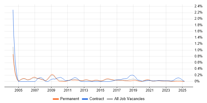 Informix trend for jobs with Hybrid/Remote/WFH options Informix trend for jobs with Hybrid/Remote/WFH options