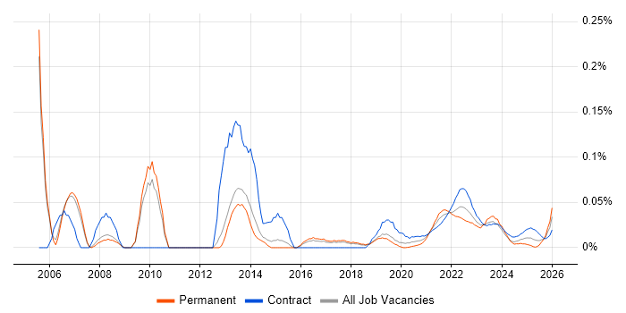 Infrastructure Delivery Manager job vacancy trend for remote/hybrid roles