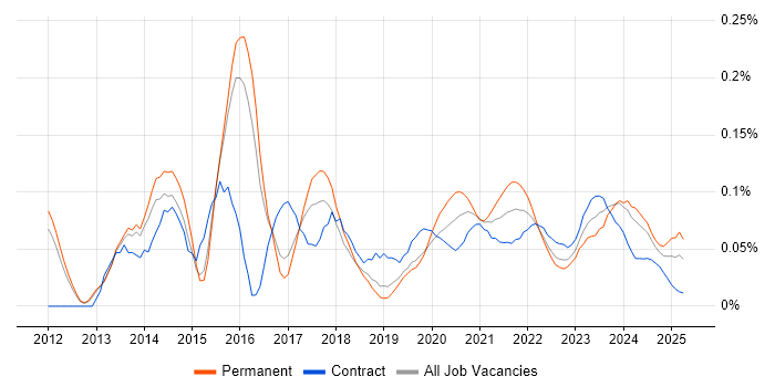 Infrastructure Monitoring trend for jobs with Hybrid/Remote/WFH options Infrastructure Monitoring trend for jobs with Hybrid/Remote/WFH options