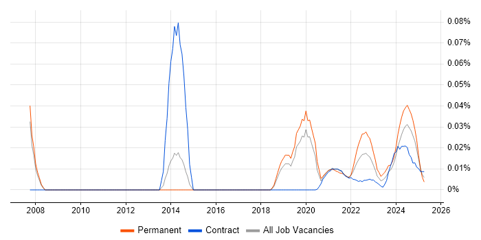 Infrastructure Operations Manager trend for jobs with Hybrid/Remote/WFH options Infrastructure Operations Manager trend for jobs with Hybrid/Remote/WFH options