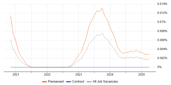 Infrastructure Operations Team Leader trend for jobs with Hybrid/Remote/WFH options Infrastructure Operations Team Leader trend for jobs with Hybrid/Remote/WFH options