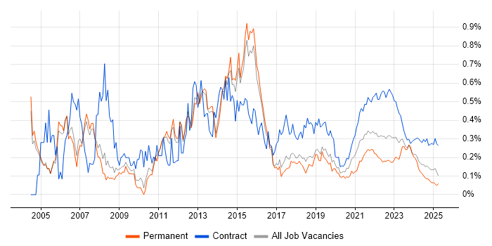 Infrastructure Project Manager trend for jobs with Hybrid/Remote/WFH options Infrastructure Project Manager trend for jobs with Hybrid/Remote/WFH options
