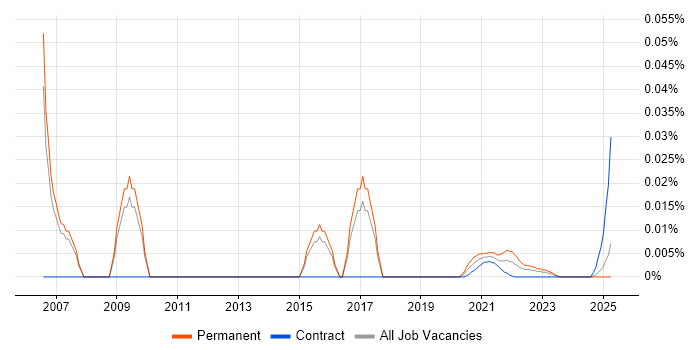 Infrastructure Support Manager trend for jobs with Hybrid/Remote/WFH options Infrastructure Support Manager trend for jobs with Hybrid/Remote/WFH options