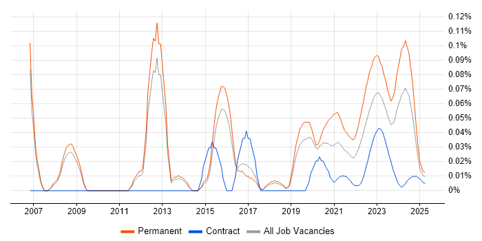 Infrastructure Team Leader trend for jobs with Hybrid/Remote/WFH options Infrastructure Team Leader trend for jobs with Hybrid/Remote/WFH options