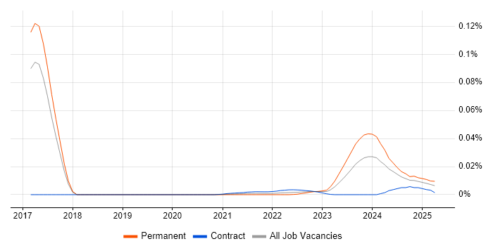 Intacct trend for jobs with Hybrid/Remote/WFH options Intacct trend for jobs with Hybrid/Remote/WFH options