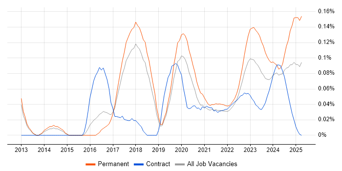 Intapp trend for jobs with Hybrid/Remote/WFH options Intapp trend for jobs with Hybrid/Remote/WFH options