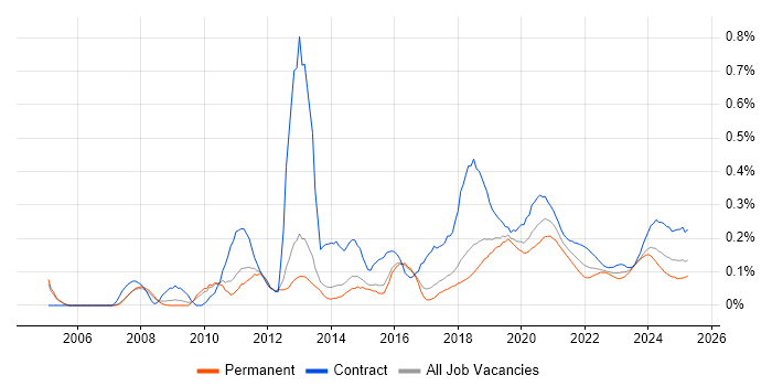Integration Developer trend for jobs with Hybrid/Remote/WFH options Integration Developer trend for jobs with Hybrid/Remote/WFH options