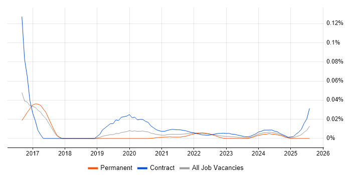 Integration Tester trend for jobs with Hybrid/Remote/WFH options Integration Tester trend for jobs with Hybrid/Remote/WFH options