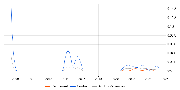 Internal Communications Manager trend for jobs with Hybrid/Remote/WFH options Internal Communications Manager trend for jobs with Hybrid/Remote/WFH options