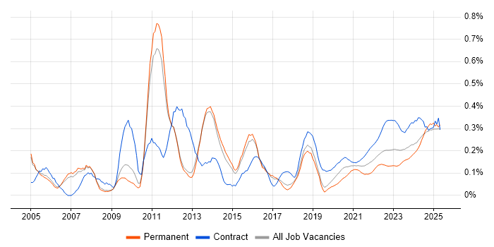 Inventory Management trend for jobs with Hybrid/Remote/WFH options Inventory Management trend for jobs with Hybrid/Remote/WFH options
