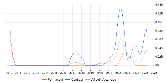 Investment Banking Business Analyst trend for jobs with Hybrid/Remote/WFH options Investment Banking Business Analyst trend for jobs with Hybrid/Remote/WFH options
