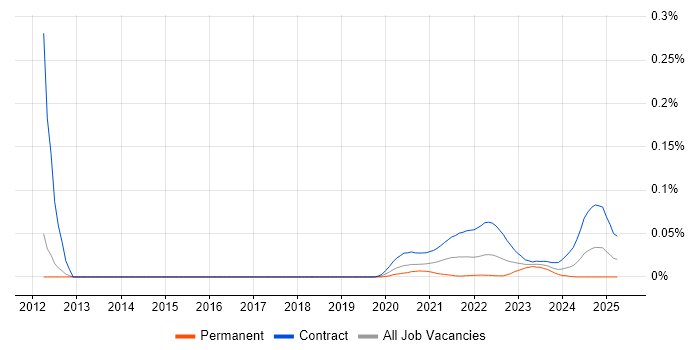 Investment Management Business Analyst trend for jobs with Hybrid/Remote/WFH options Investment Management Business Analyst trend for jobs with Hybrid/Remote/WFH options